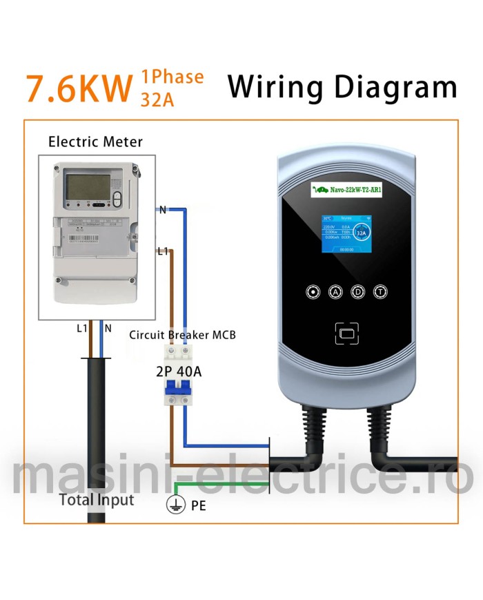 Statie de incarcare 7.4KW cu cablu Type 2, RFID si Aplicatie telefon