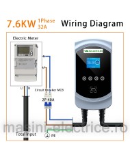Statie de incarcare 7.4KW cu cablu Type 2, RFID si Aplicatie telefon