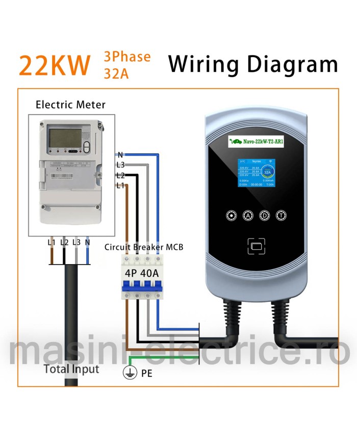 Statie de incarcare 22KW cu cablu Type 2, RFID si Aplicatie telefon