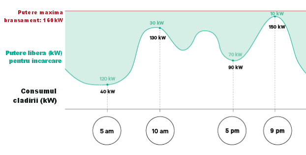 EN Dynamic Power Sharing graph ro